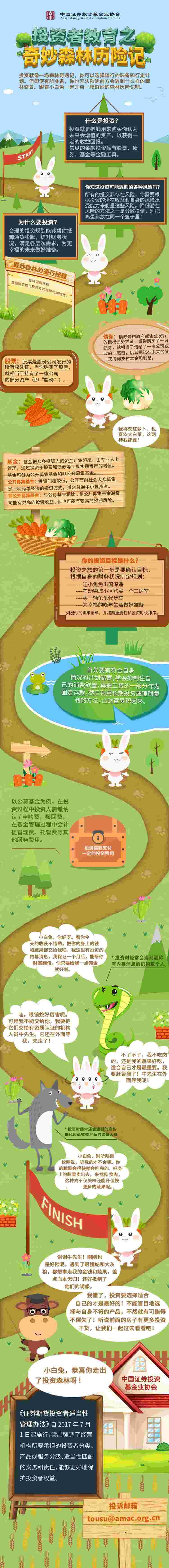 “奇妙森林历险记”投资者教育路线图头条长图-基金业协会-证券期货基础知识普及、规则解读-图片.jpg