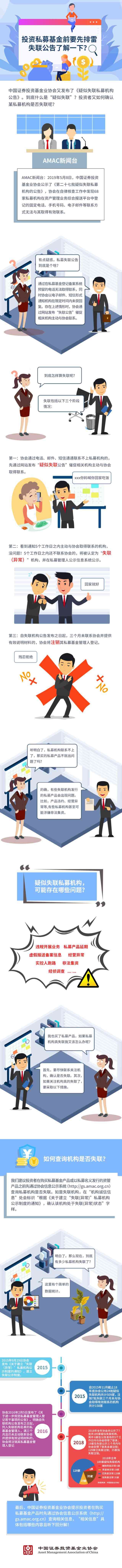 4、【投教长图】私募投资基金前先排雷，失联公告了解一下.jpg